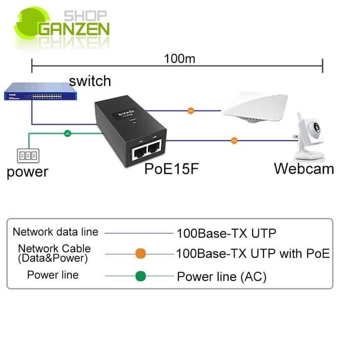 Tenda Poe15F poe injector