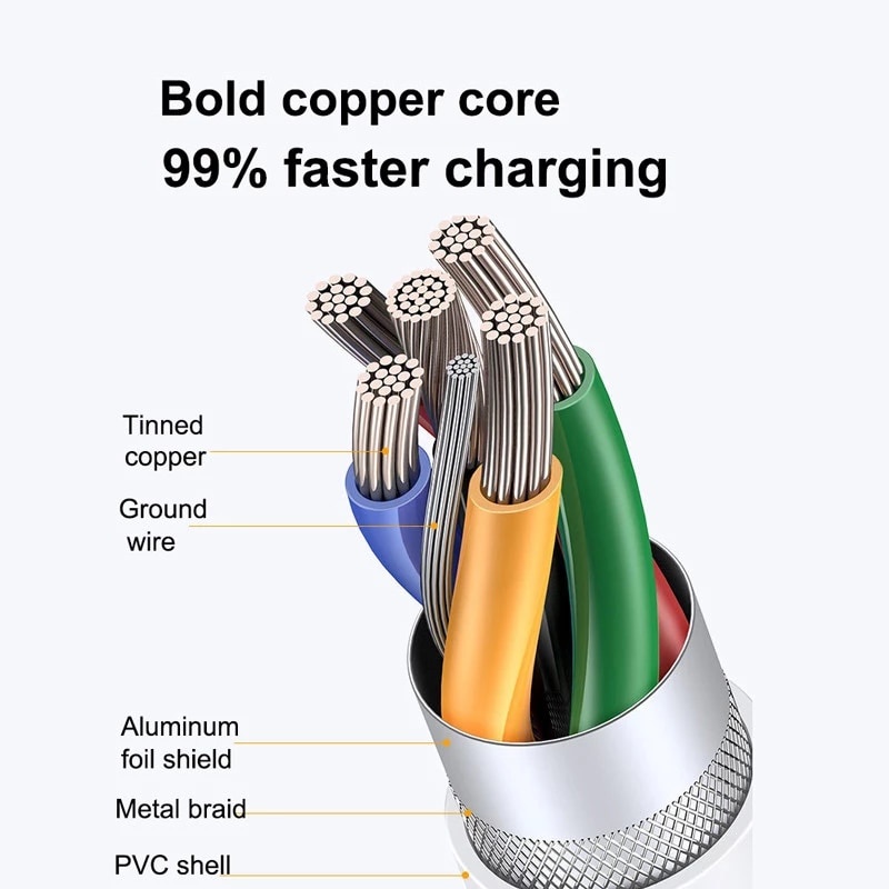 Kabel Charger Usb Tipe C 5a 80w Fast Charging Untuk Xiaomi / Android