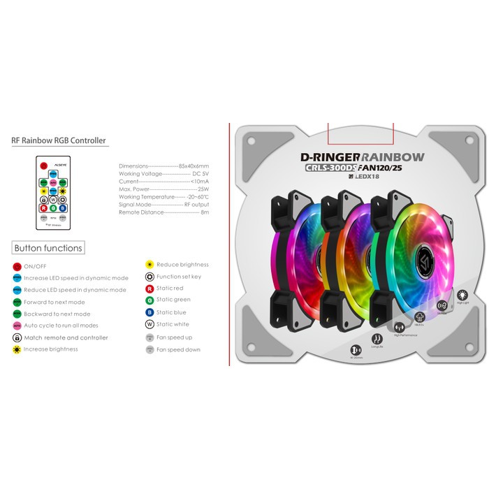 Alseye D-Ringer Rainbow CRLS-300DLWS Fan Case Alseye