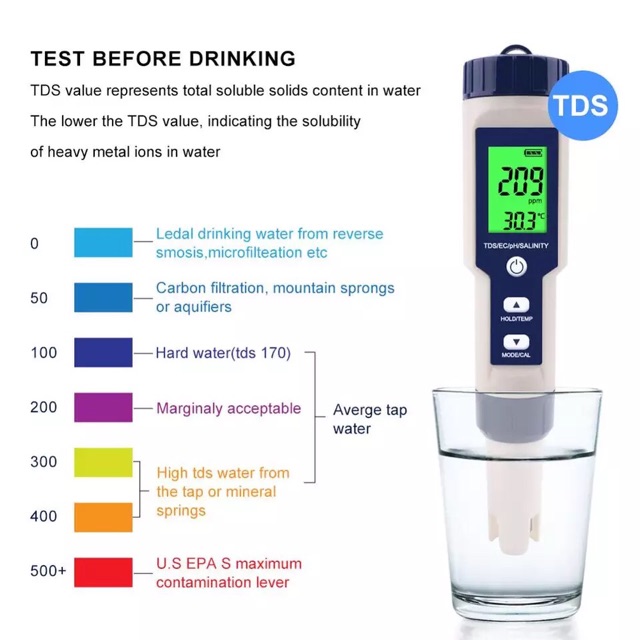 EZ-9909 5 in 1 Salinity/TDS/EC/Temperature/PH Meter Backlight Waterproof