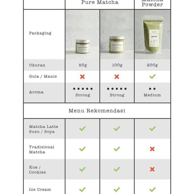 

6Htl 100% Pure Uji Matcha Japan - Bubuk Matcha Premium Grade 100G Qh10