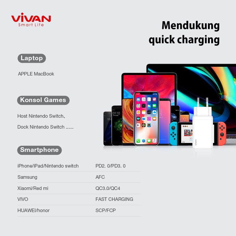 Charger VIVAN GaN01 65W 5A 3 Output PD QC3.0 QC4.0 Port Quick Charge - Garansi Resmi 1 Tahun