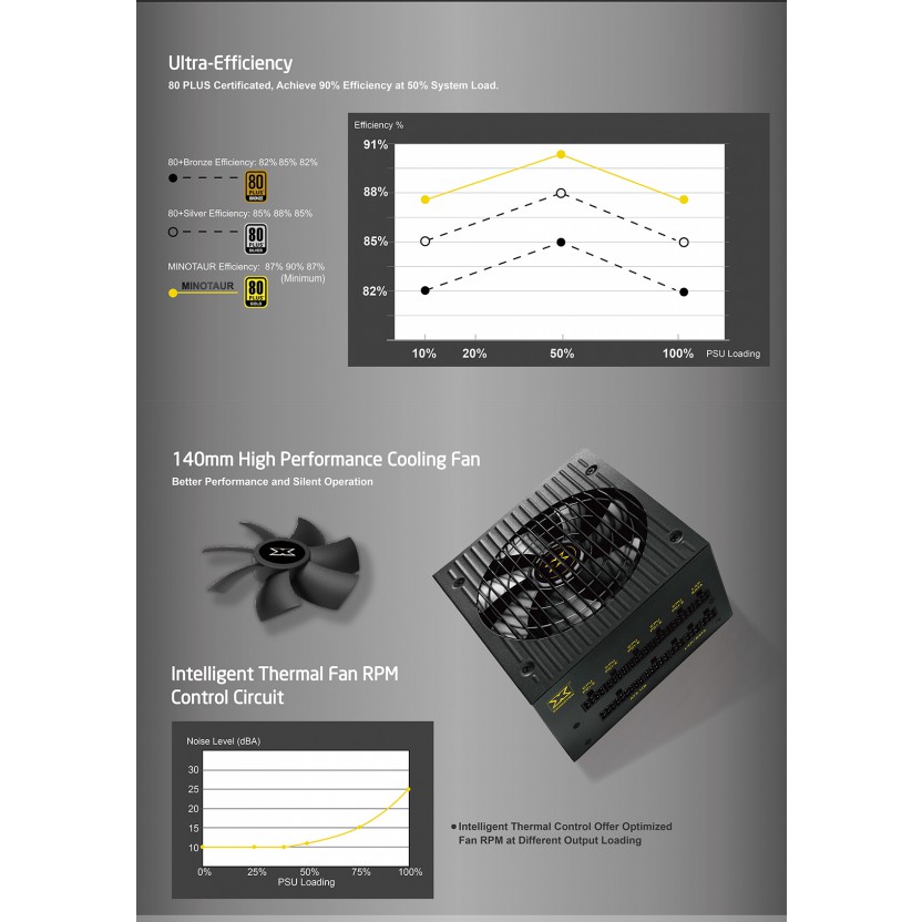 Power supply Xigmatek 850w 80+ gold full modular Minotaur - PSU 80 plus gold 850 watt