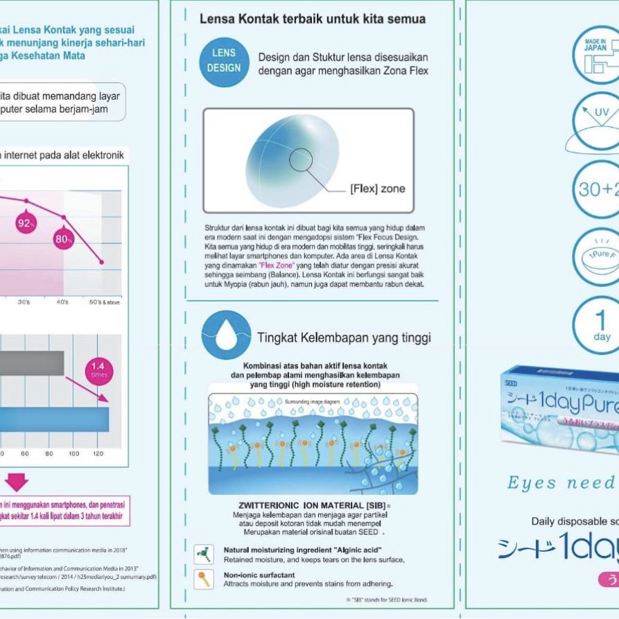 Softlens Bening Harian Seed 1 day Pure Flex Anti Fatigue