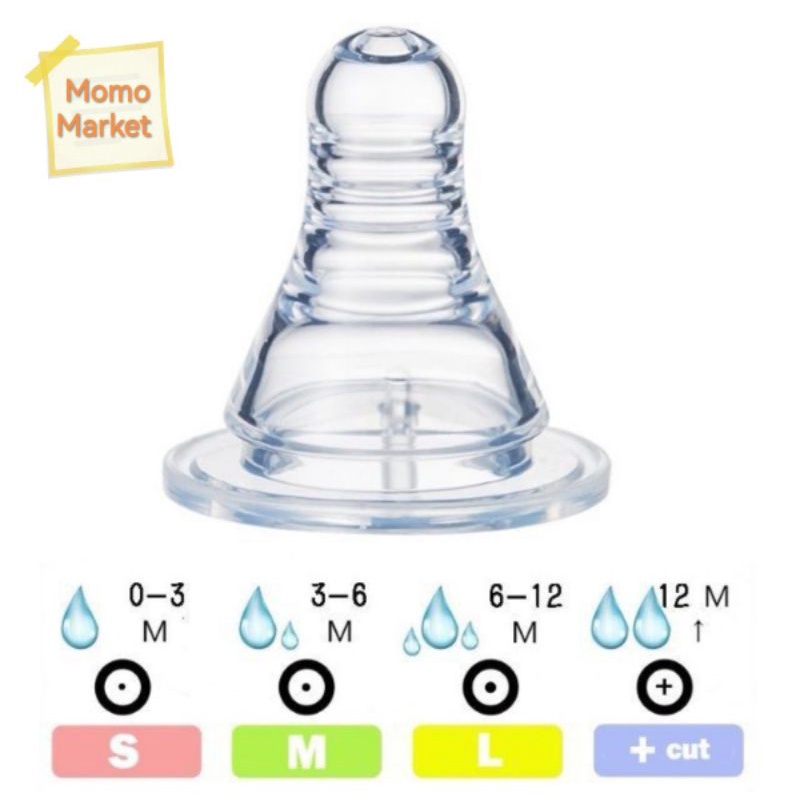 Dot / Nipple untuk Botol Susu Standar / Slim Neck
