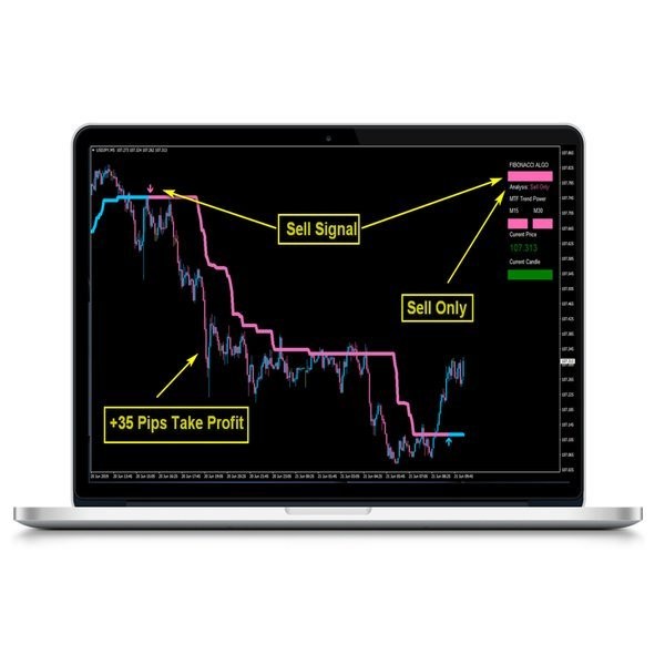 [READY] indikator trading forex support resistance SNR FIBONACCI