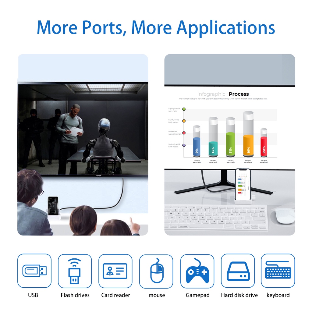 FEINODI Docking Station Lightning OTG Card Reader Adapter USB Rj45 Connector HDMI 4K AV HUB Dock