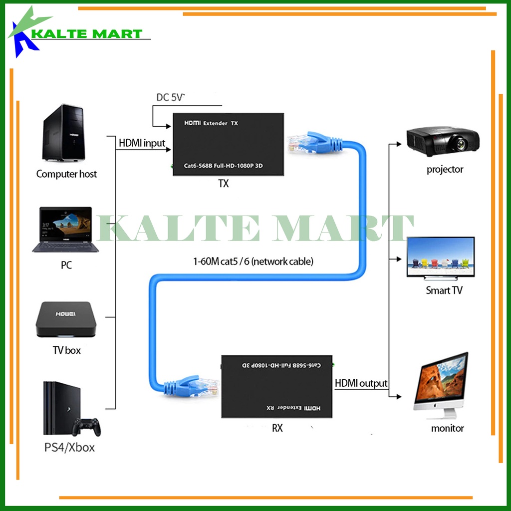 HDMI Extender 60M Over Kabel LAN RJ45 UTP Cat5e/6