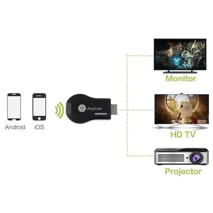 Trend-ANYCAST HDMI DONGLE MIRACAST TV / ALAT PENYAMBUNG PENGHUBUNG LAYAR HP KE TV / SCREEN MIRRORING ANYCASH HDMI DONGEL WIFI / ALAT HP KE TV LED PROYEKTOR PROJECTOR