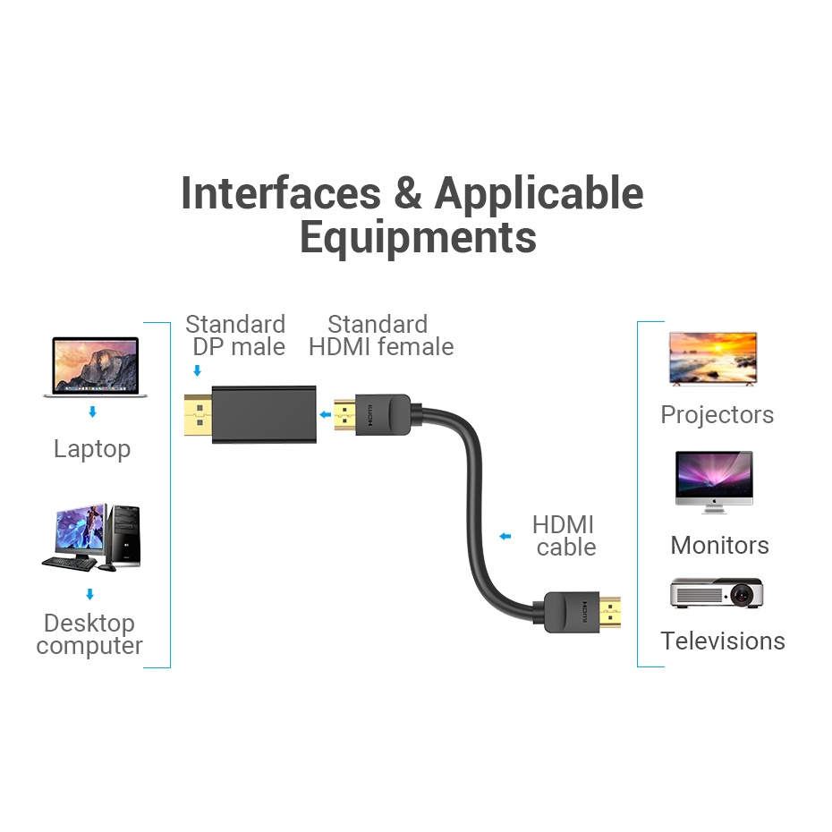 ( Bisa Cod ) Vention Converter DisplayPort DP to HDMI Windows HBK HBM