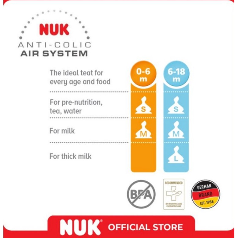 Made In Germany - NUK Botol Susu Wide Neck Anti Colic Air System / Botol Susu dengan Handle NUK Doraemon Learner Training Spout Sippy