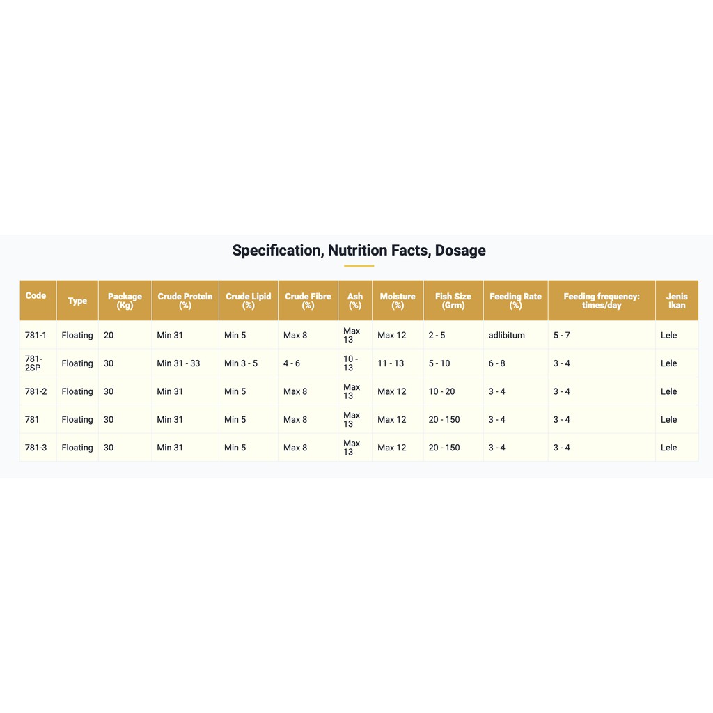 Pelet Ikan 781 Hi Provite 1 Kg Protein 31-33%