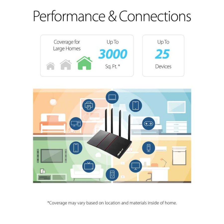 ASUS RT-AX55 AX1800 Dual Band WiFi 6 Wireless Router with AiMesh