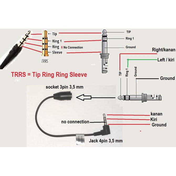 3 5mm 3 Pole Trs Female To 4 Pole Trrs Male Cable Order Yukkk Shopee Indonesia
