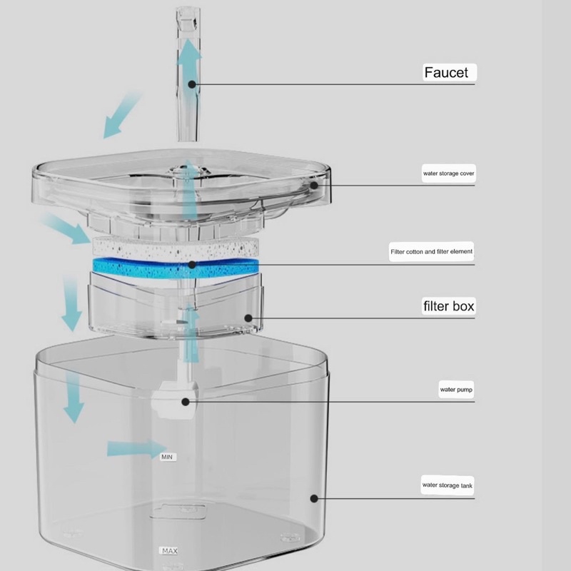 Transparant pet water fountain 2,2 litter