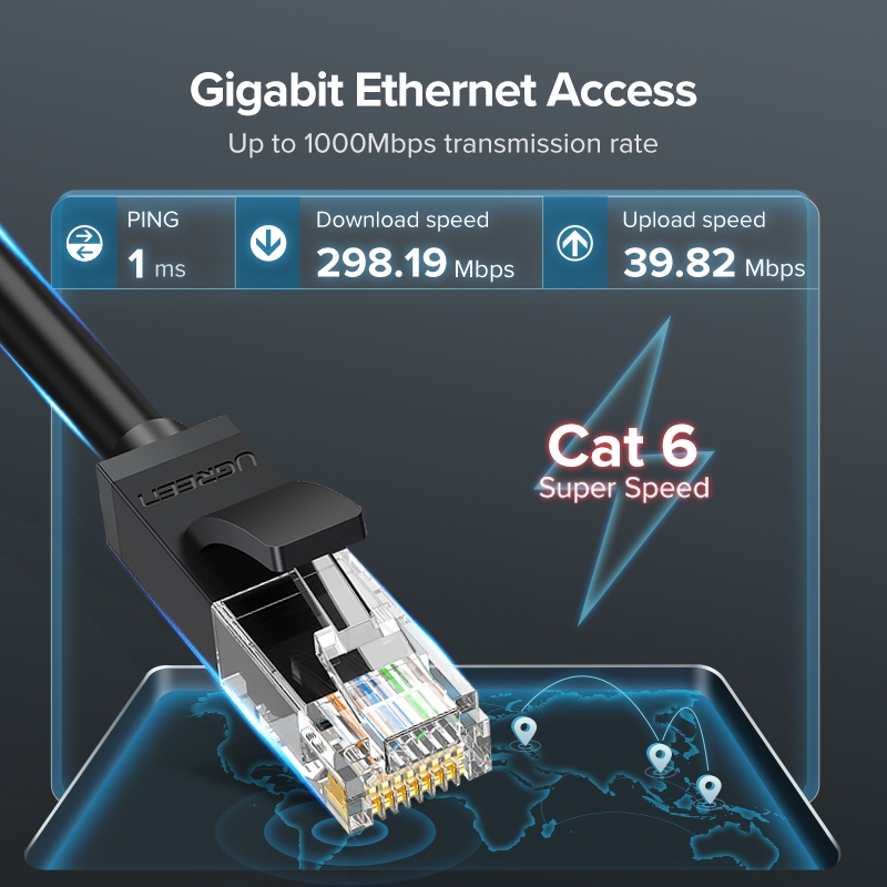 【Stok Produk di Indonesia】Ugreen Kabel Lan Ethernet Cat6 Gigabit Rj45 Kecepatan Tinggi