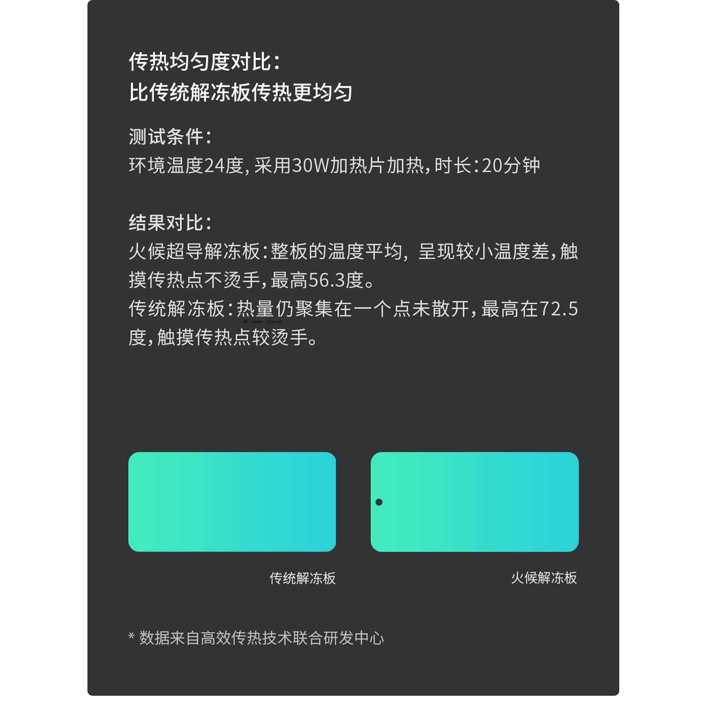 Xiaomi Huohou Superconducting Thawing Plate Fast Defrosting Tray Thaw Frozen Food Meat Quick Defrosting Plate Board Kitchen Tool