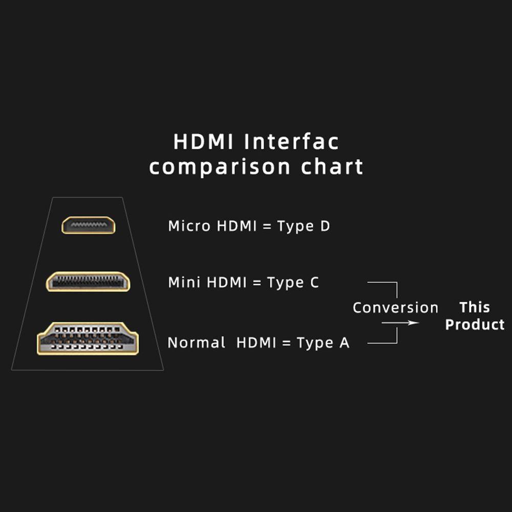 Preva Kabel Mini HDMI to HDMI Camcorder 3D High Speed Video Audio 4K 1080P