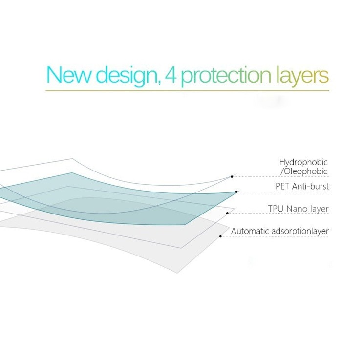 Original AtouchBo Nano Anti Burst Anti Shock Film Screen Protector Oppo F5
