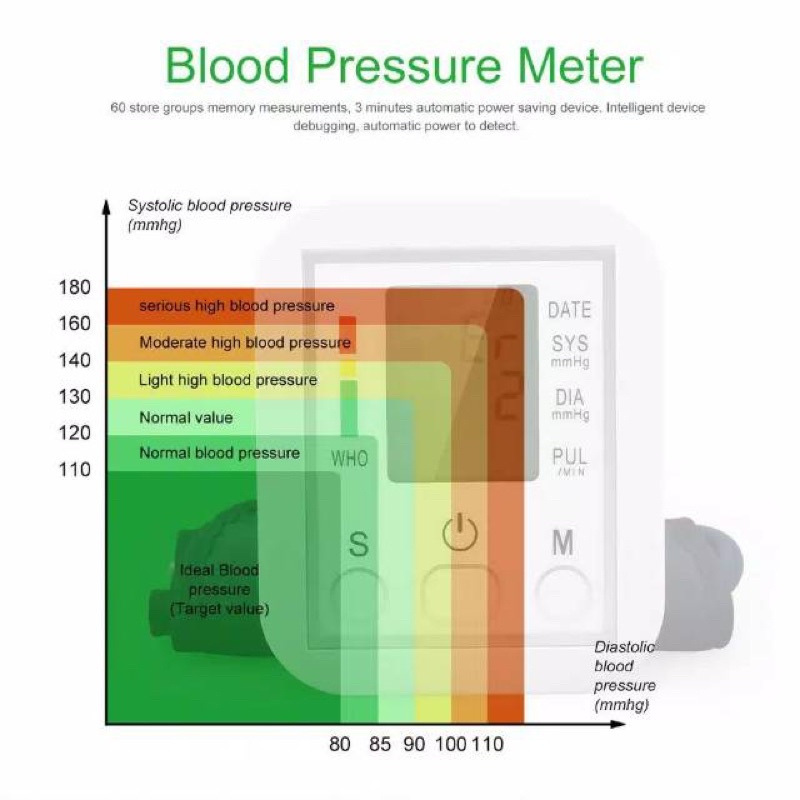 JZIKI Tensimeter Digital Bersuara Lengan Atas Alat Ukur Tekanan Darah Test Detak Jantung