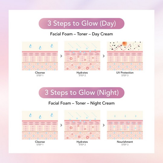 ⭐BAGUS⭐ Y.O.U DAZZLING SERIES | Facial Foam Day Cream Night Clear Toner YOU