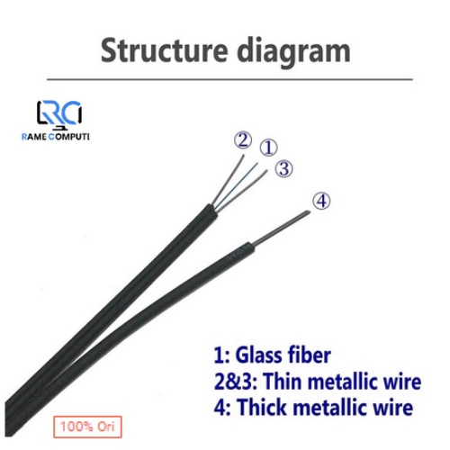 KABEL FO SC-SC SINGLE MODE (black) - 50M / 80M / 100M external / outdoor Netline