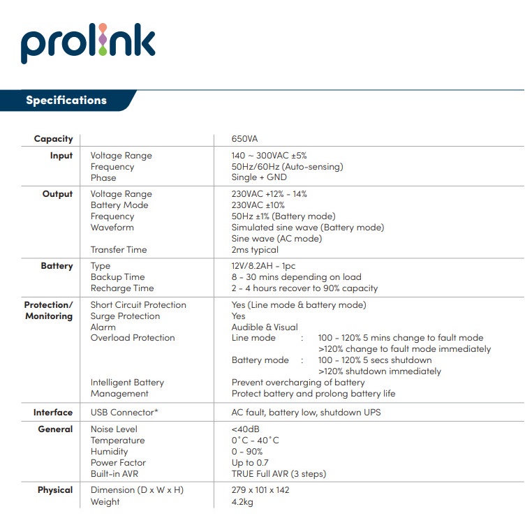 UPS Prolink 700 pro + Stabilizer