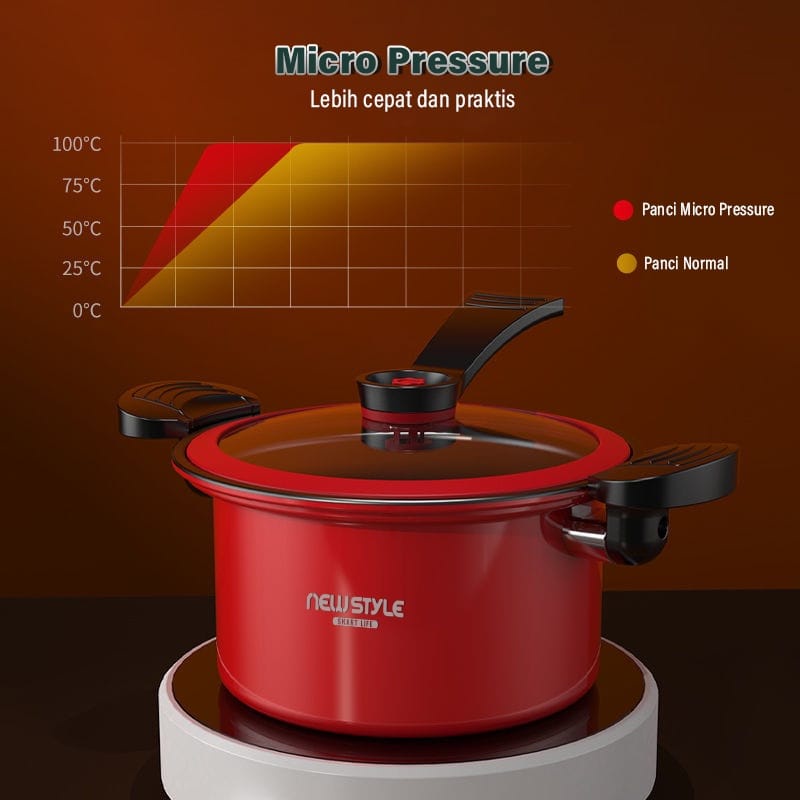 GL Panci Presto 3,5Liter / Teflon Pressure cooker Lunak Totipotent / Panci Pelunak Daging Serbaguna