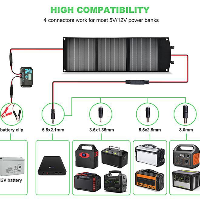 Promo Akhir Tahun Xionel Portable Solar Panel 80 Wp Solar Charger + Controller 18V 4.4A Kode 443