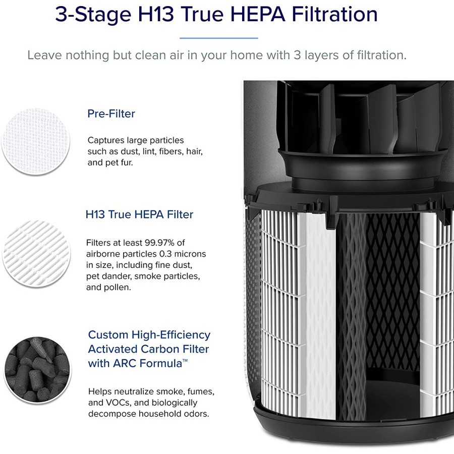 Levoit Core 400S Replacement Filter True HEPA H13 Filter Pengganti