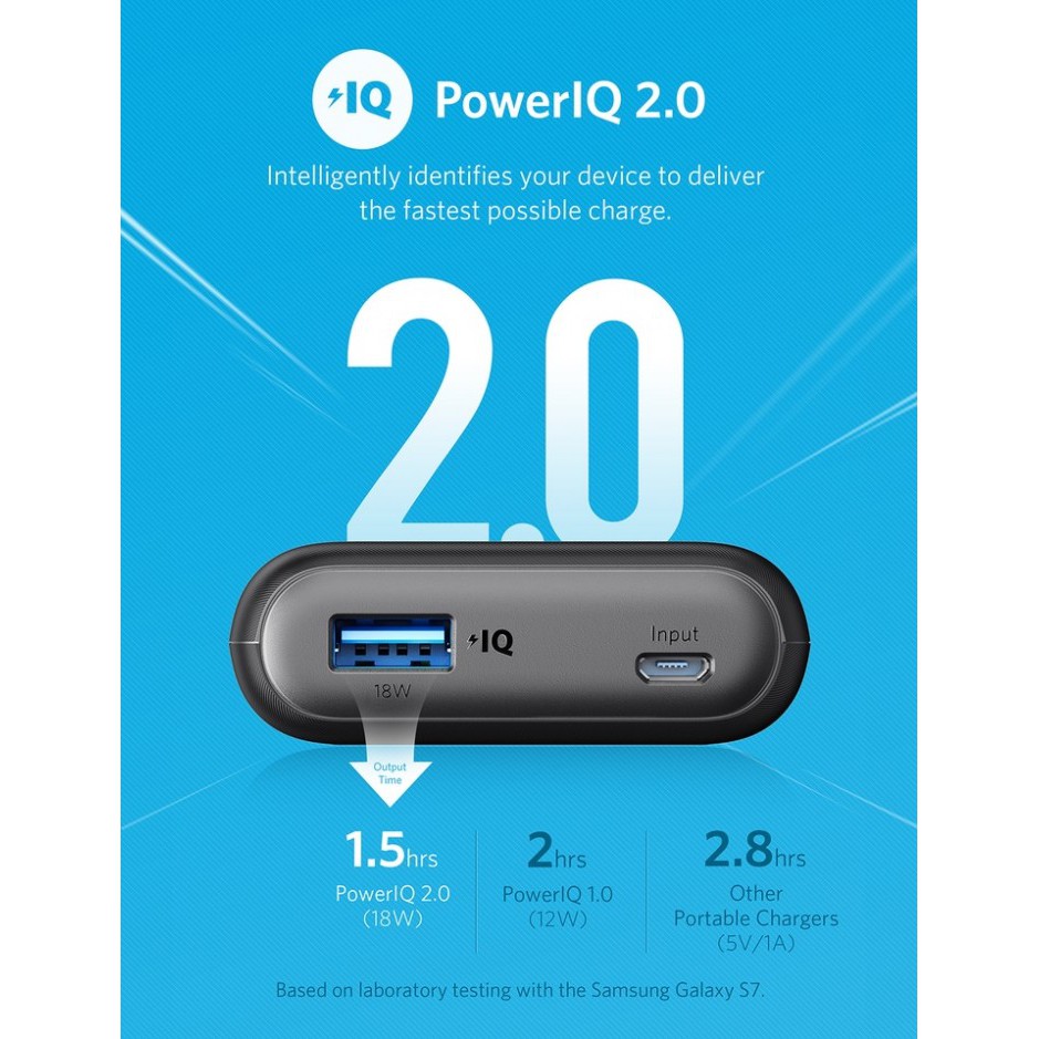 ANKER A1230 PowerCore II Ultra-Compact 10000mAh PowerIQ 2.0 Power Bank