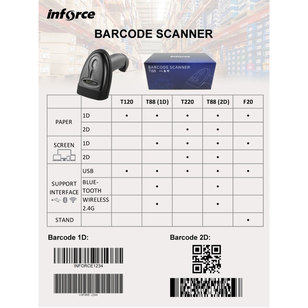 Inforce Barcode Scanner T220 2D/1D USB Wired Kabel Cable Handheld