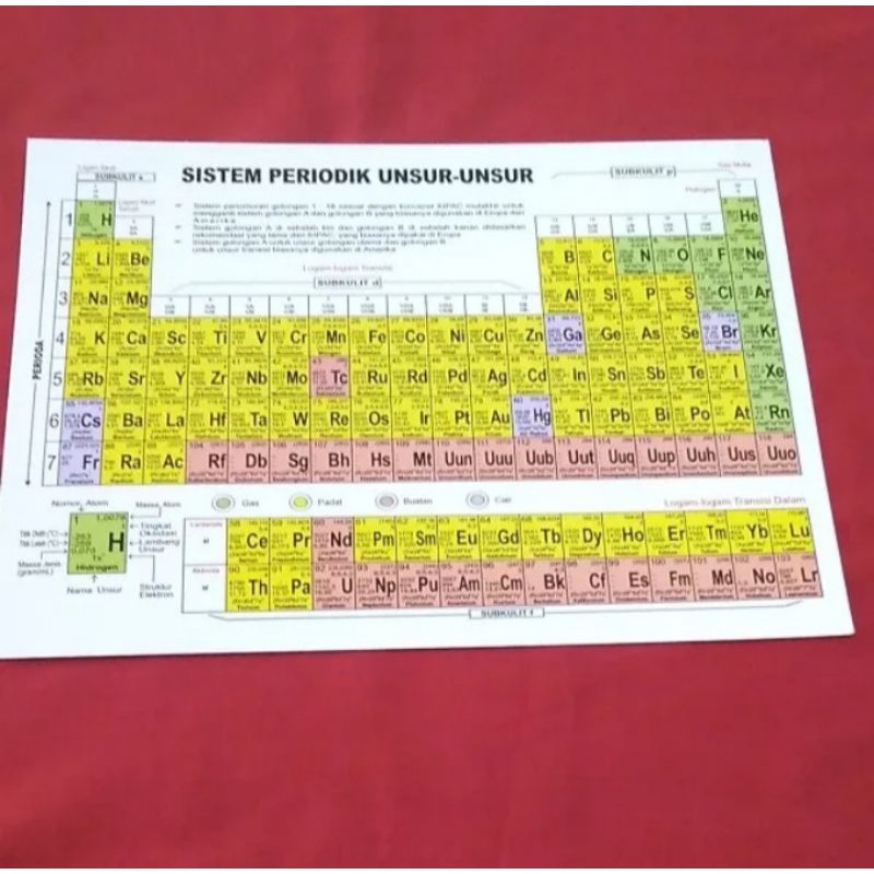 Sistem Periodik Unsur Kimia