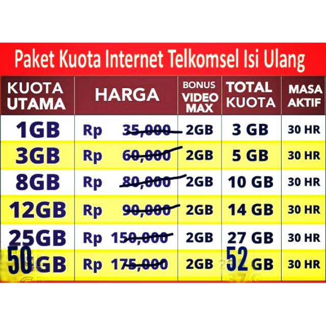 Paket Data Telkomsel Murah Kartu Lama Shopee Indonesia