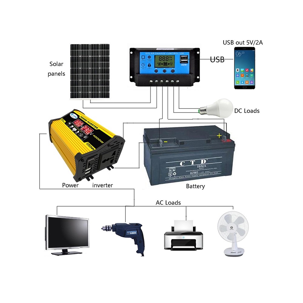 Solar Panel Power Inverter System /  3 in 1/ 4000W Power Inverter/ Solar Panel 18W+30A  / Pengontrol 30A / listrik tenaga matahari/ tenaga suryah lengkap / genset portable