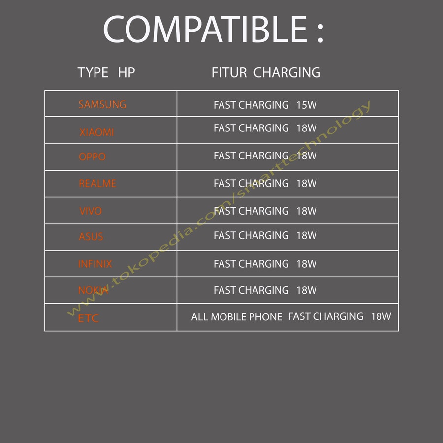 Adaptor Charger Dual Usb Output Fast Charge Mcdodo CH-8910 QC3.0 18W