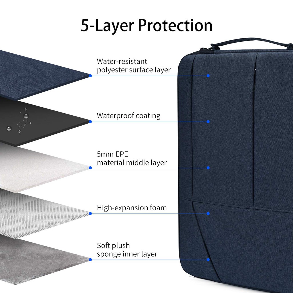 Tas Laptop 13 inch Macbook Jinjing Pocket sleeve case Waterproof-Dark Blue