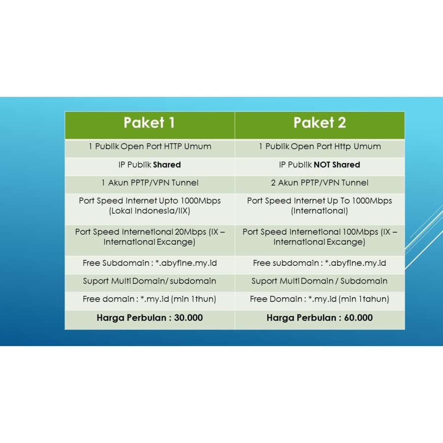 IP Publik Statik Suport JIBAS, DAPODIK, SISTER, FEEDER, ARD, EDS Murah
