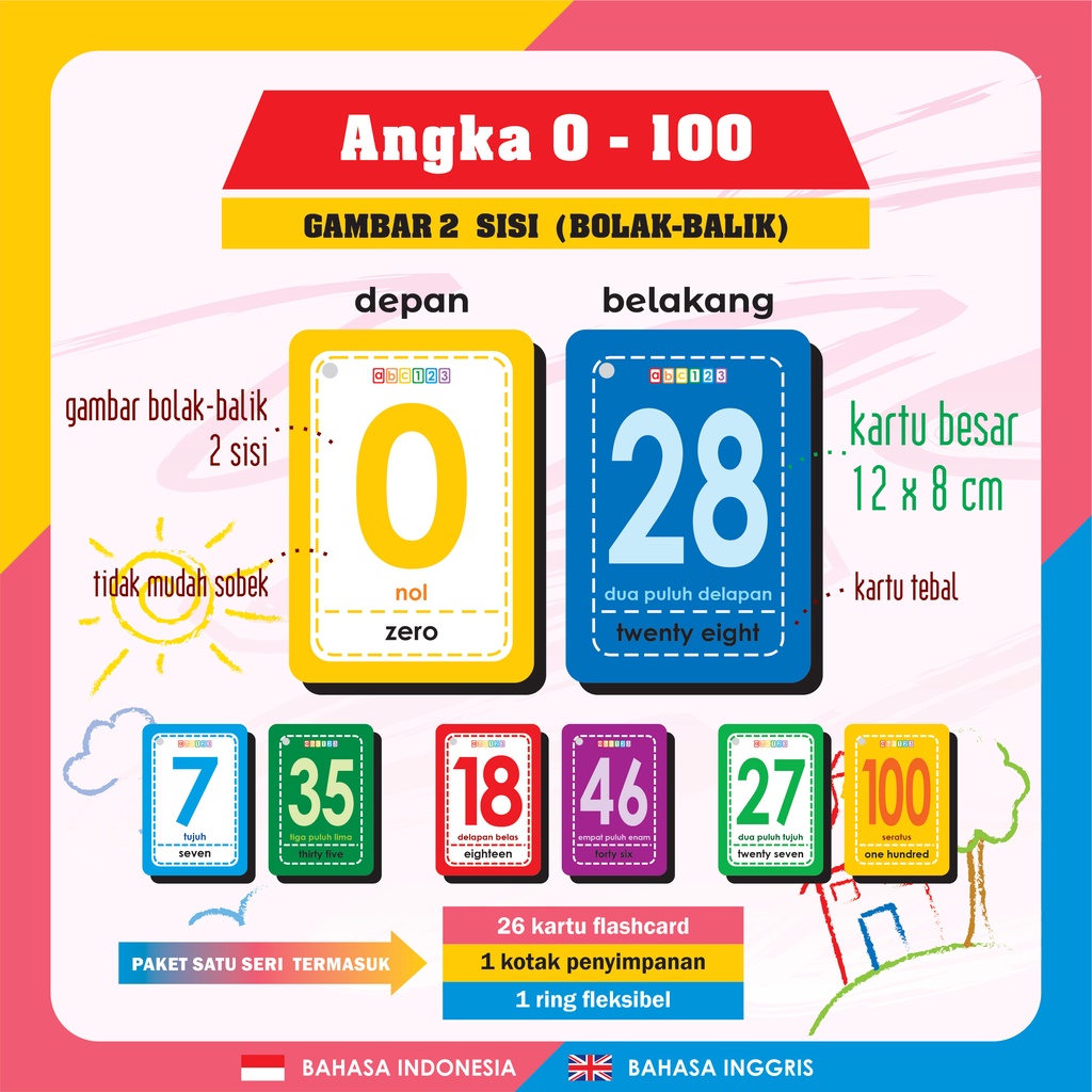 Flash Card RING ( GAMBAR 2 SISI ) Angka 0 - 100 Kartu Pintar Edukasi Belajar Number Flashcard Anak Balita Bayi