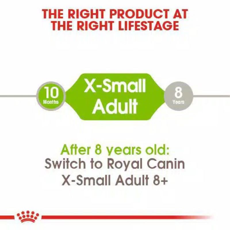 Royal Canin XSmall Adult 8+ 1,5kg Makanan Anjing Tua Senior Diatas 8tahun