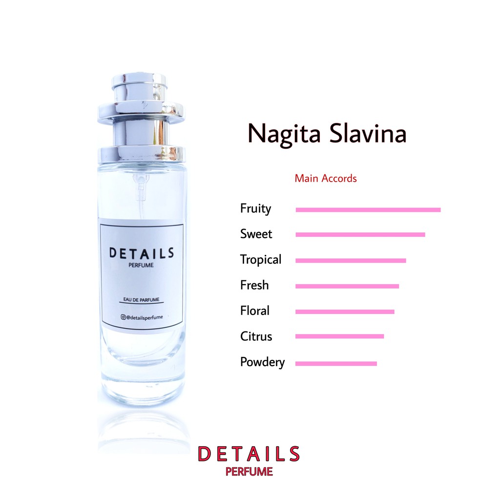 Details Perfume - Nagita Slavina - Eau De Parfum