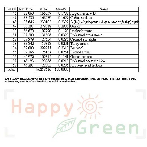 Happy Green Galbanum Essential Oil (5 ml) - Minyak Atsiri Galbanum