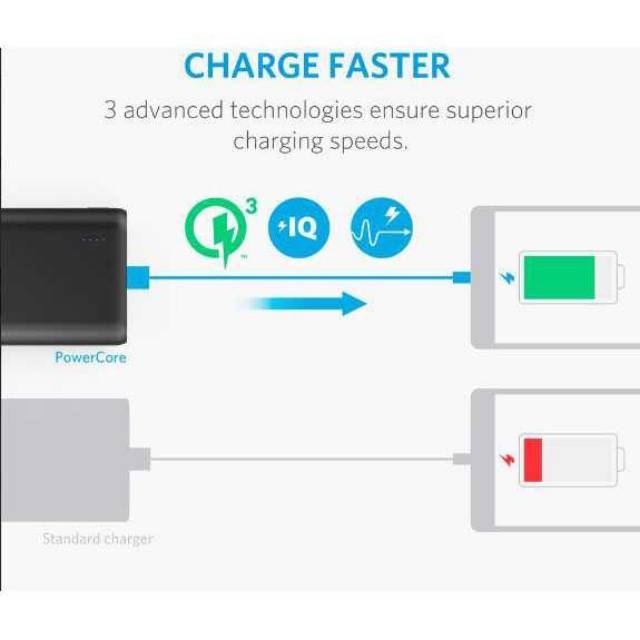 Anker PowerCore Power Bank 10000mAh QC 3.0 Upgrade with Power IQ