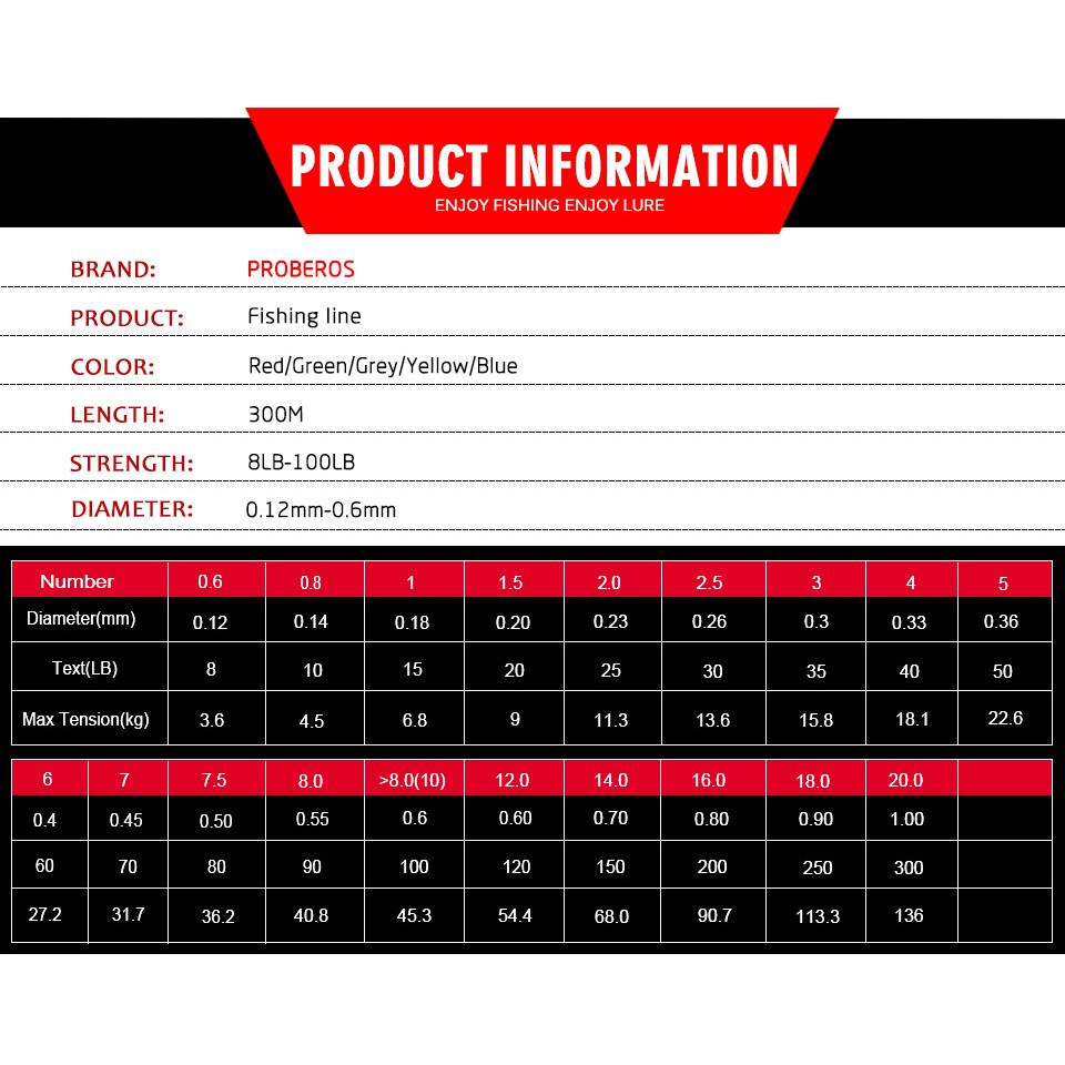 Benang Pancing Premier Pro Series Braided Thick 300M