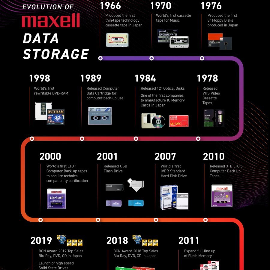 SSD Maxell 960G - SSD Maxell 960GB - SSD Maxell 960 G - SSD Maxel 960 GB