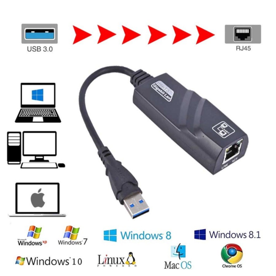 USB 3.0/USB3.0 to Gigabit Ethernet RJ45 Lan Adapter Network USB To Lan