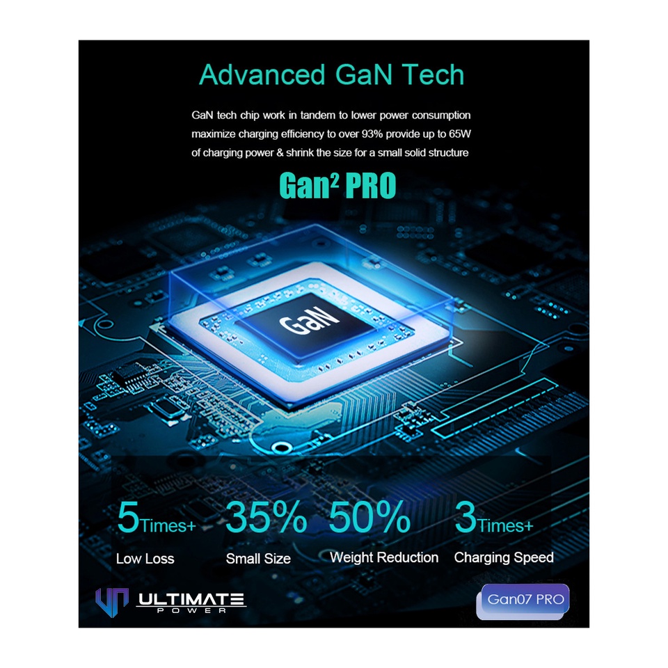 Ultimate Power Gan 65W Mini Fast Charger Gan 07 PRO Original