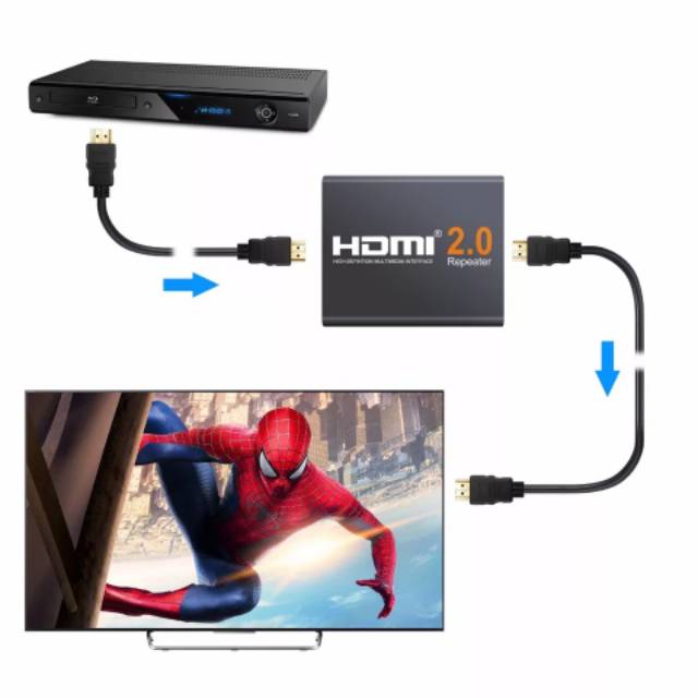 HDMI 2.0 REPEATER 4KX2K ACTIVE