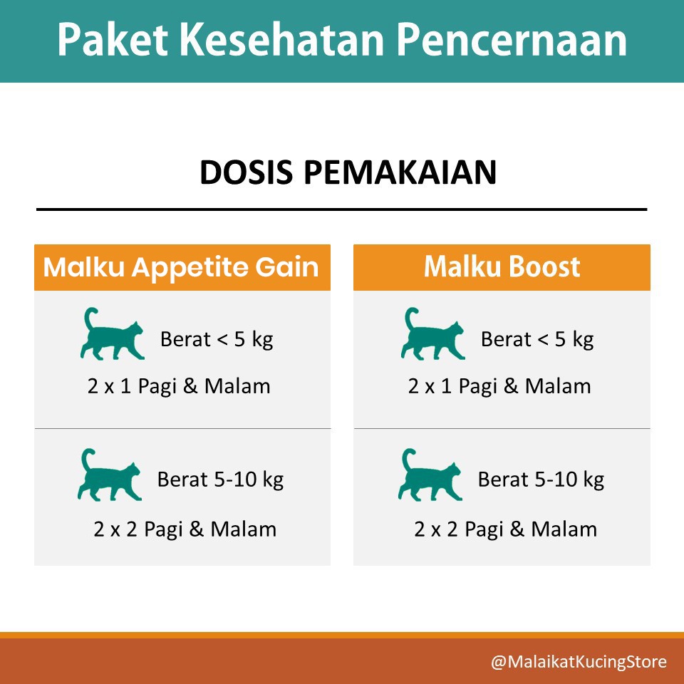 Paket MALKU Anti Flu Belekan Pilek &amp; Imunitas - MALKU Vitamin