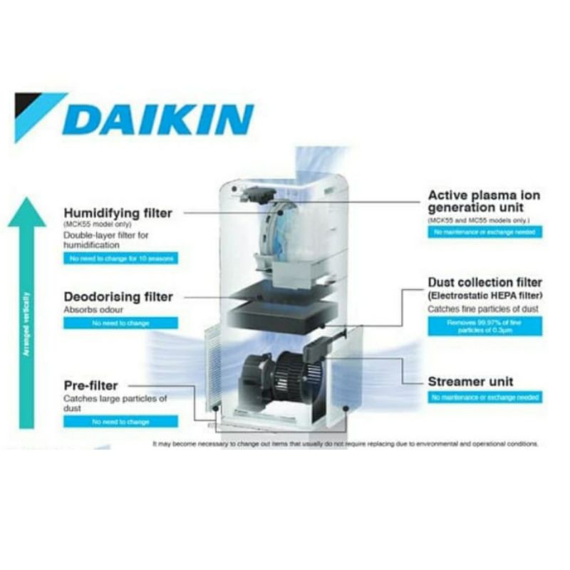 AIR PURIFIER DAIKIN MC55UVM6 GARANSI RESMI DAIKIN